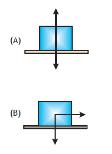 (C) independe da força F aplicada. (D) Quadruplica se o módulo da força F duplica. (E) reduz-se à metade se o módulo de F duplica. 18.
