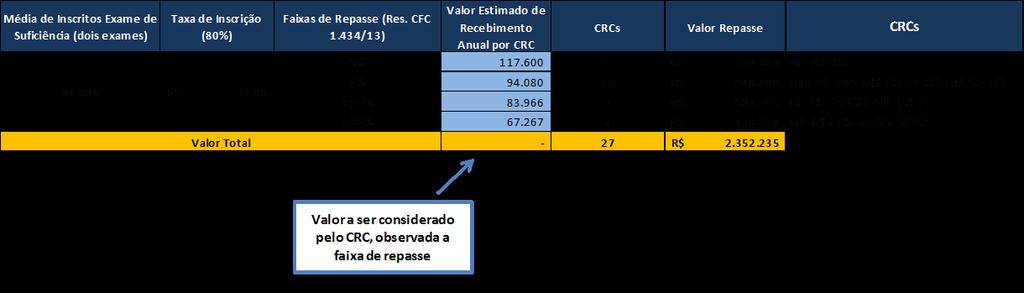 Anexo IV (Expectativa de Repasse Inscrição do Exame