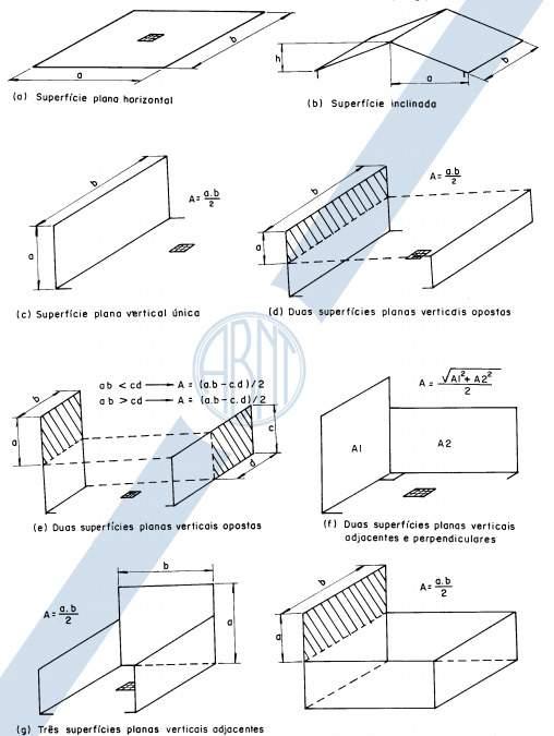 Para construção até 100m² de área de projeção horizontal, salvo casos especiais, podese adotar: I = 150mm/h. 6.