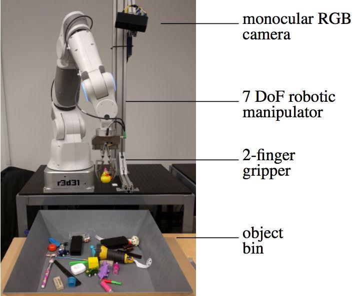 Controlar robôs e veículos autônomos [Gupta et al.