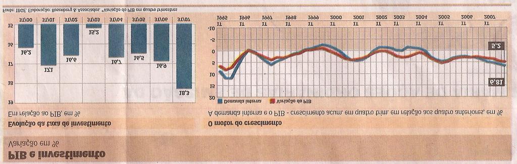 Econômico de 13/12/2007), acompanhado por sua vez, pelo crescimento da formação bruta de capital fixo (FBCF) (Figura 2).