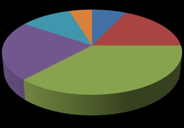 odontológico. Nesses casos, pode-se pensar que o paciente associe algum desconforto do procedimento clínico com a instalação ou ajuste do aparelho. Em estudo de 1989, NGAN et al.