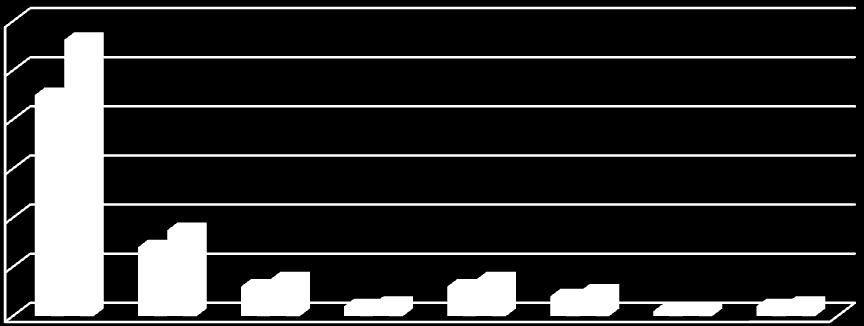 Frequência et al. (1998) afirmaram que a adaptação ao desconforto e a dor ocorrem durante os primeiros três a cinco dias após a instalação do aparelho. Diversos autores (NAVARRO et al.