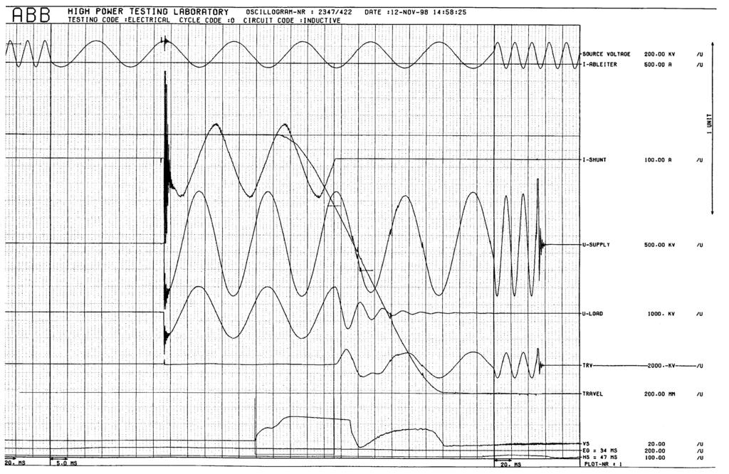 4 voltage (kv) 5 4 3 2 1-1 -2 ordem de fechamento retardo gerado pelo controlador impulso de fechamento fase a tempo de fechamento do disjuntor.5 current (ka).25-3 Fig.