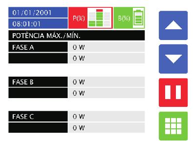Se ultrapassar da indicação verde para a vermelha, o UPS está com sobrecarga; Potência distorcida em cada fase e barra indicativa.