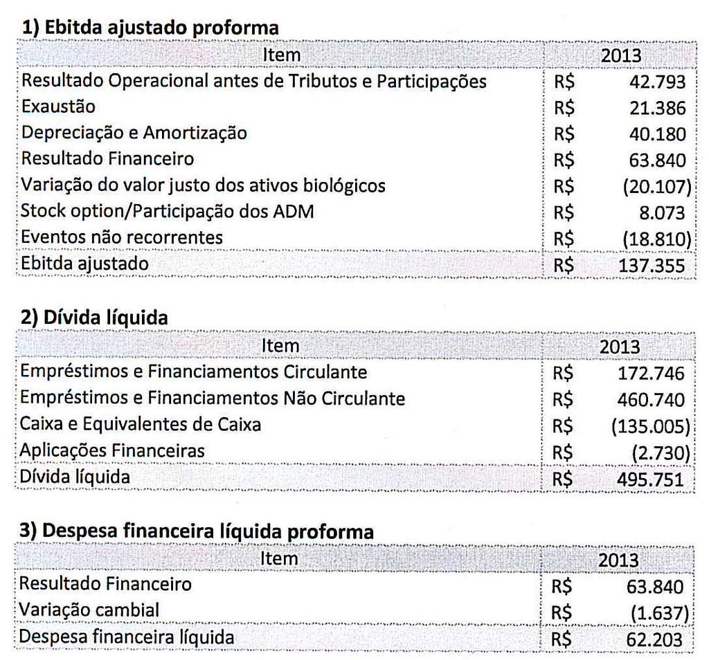 De acordo com as informações obtidas, verificamos o cumprimento das obrigações