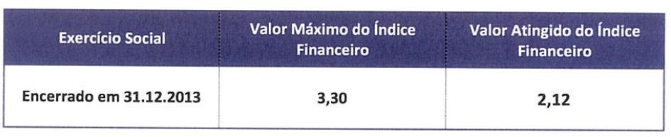 Repactuação: não aplicável; Pagamento dos juros das debêntures realizados no período: conforme item 4 acima; Aquisições e vendas de debêntures efetuadas pela companhia Emissora: não houve. 6.