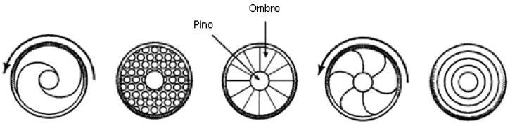 19 2.1.1 Geometria da ferramenta A geometria da ferramenta de solda é a chave principal para se obter sucesso em FSW, onde as características principais para esta ferramenta são o tamanho do ombro e