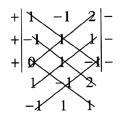 Módulo II - 2º ano Viu? Repare que são os mesmos resultados. Esta é a regra de Sarrus. Exemplo: _ = +1. 1. 2 + 3. 1. 1 + 1. 2. 0 1. 1. 1 0. 1. 1 2. 2. 3 _ = 2 + 3 + 0 1 0 12 _ = -8 E XERCÍCIOS RESOLVIDOS 1) Calcule o valor dos determinantes: Temos então: + 2 3 - a) _ = 2.