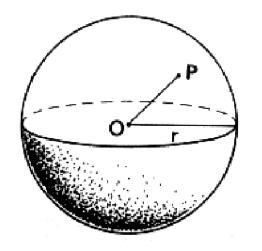 Módulo III - 3º ano ESFERA Dado um ponto O e um segmento r, chama-se esfera de centro O e raio r o