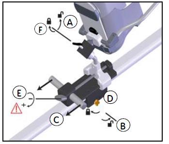 Desbloqueie a junta esférica da plataforma (Figura 7-A). 15. Desbloqueie o mecanismo deslizante do distrator. (Figura 7-B) 16.