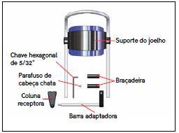 A junta esférica da bota pode ser parcialmente apertada para permitir a manipulação da articulação do quadril.