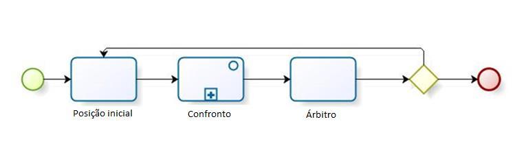 47 Programa computacional R versão 3.0.2: para desenvolvimento do modelo por Processos de Markov; Programa computacional XLStat 2013 para correlação e comparação entre modelos.