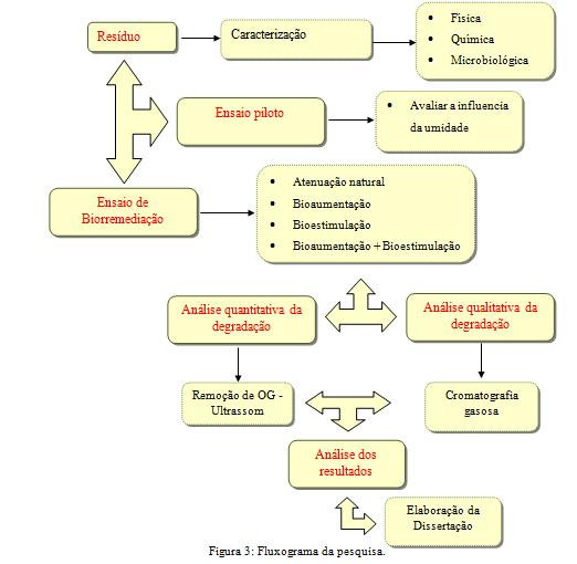 3. Métodos