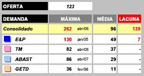 Resultados: