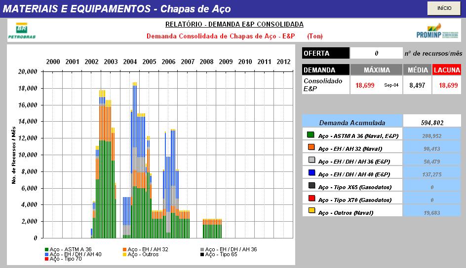 1º Ciclo: Diagnóstico da