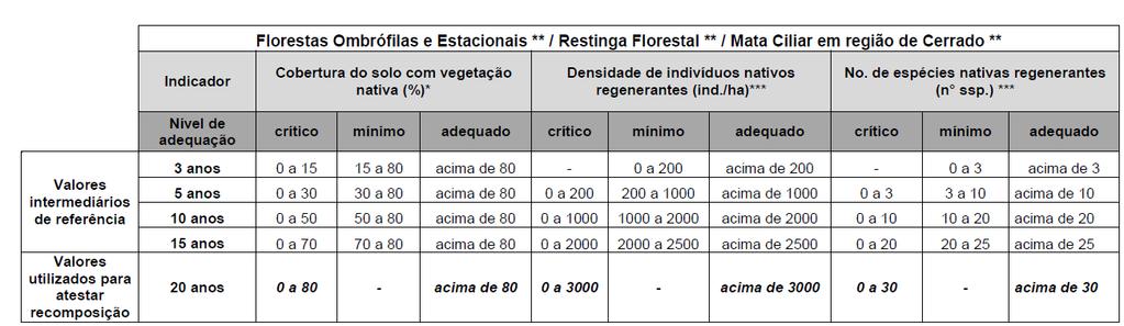 Programa de Regularização Ambiental RESOLUÇÃO SMA Nº