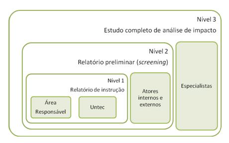 15 sobre o tema, que permitiram a sua inclusão na agenda de debates e prioridades institucionais.