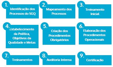 Adaptação dos Processos Se a sua empresa já é certificada, provavelmente passou pelas seguintes etapas para a implementação da ISO 9001: Identificação dos Processos do SGQ Mapeamento dos Processos