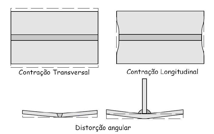 28 Há, entretanto alguns estudos na busca de modelos matemáticos para cálculos de tensão residual de soldagem. Masubuchi (1980) propôs a equação 2.