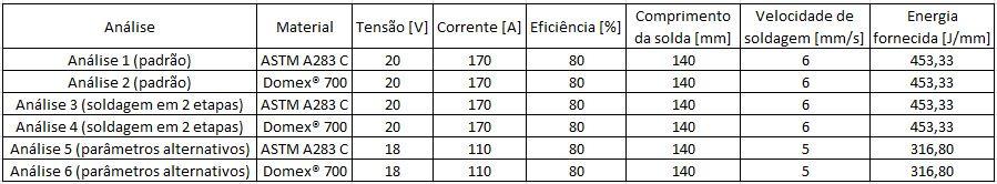 54 Figura 3.