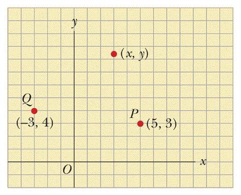 5 Figura 1: Designação de pontos em um sistema de coordenadas cartesianas. Cada quadrado no plano xy tem 1 m de lado. Cada ponto é identificado com coordenadas (x, y).