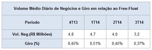 Perfil da base acionária No 3T14 e 3T13, o perfil dos acionistas em relação à quantidade de ações da Companhia eram representados da seguinte forma: Auditores Independentes Em conformidade com a