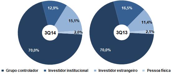 para a prestação de serviços relacionados a revisão da declaração de informações econômicas fiscais da pessoa jurídica - DIPJ do ano calendário de 2013.