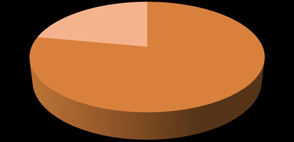 Comercialização do café Donos de barraca 22% Atravessadores 78%