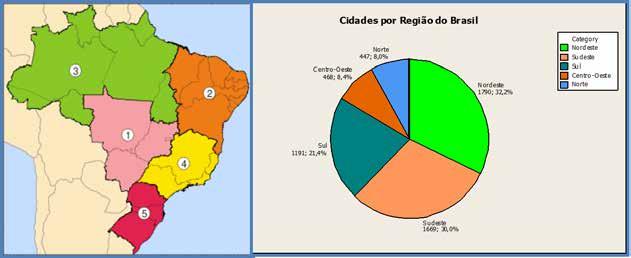 9 Distribuição dos Estados brasileiros com Municípios participantes Estado A C A