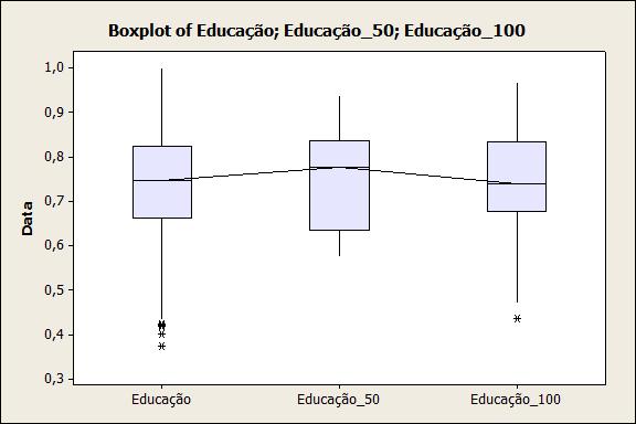 58 É possível observar que a média dos dados é de 0,74 e o desvio padrão 0,10. Existe 95% de confiança de que a média está entre o intervalo de 0,72 e 0,76.