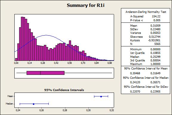 Figura 10 - Resumo do indicador R1 3.2.