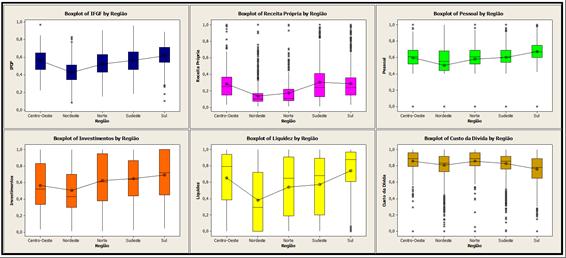 6.14 Resumo das variáveis Figura 14 - Quadro resumo das comparações das variáveis quantitativas No Figura