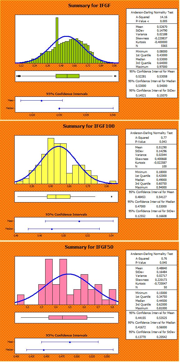 7.1 Quadro Resumo: Amostragem IFGF Figura 18 - Quadro resumo