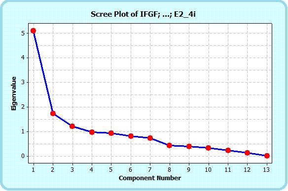 Gráfico 23 - Scree Plot