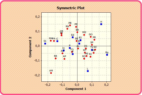 Symmetric Plot Gráfico 29 - Symetric Plot [todas as variáveis quantitativas do projeto - R1] No Gráfico 27 - Symetric Plot [todas as variáveis quantitativas do projeto - R1],assim como no anterior,