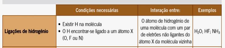 13 Miscibilidade Se adicionarmos etanol a água, estes dois líquidos misturam-se completamente em