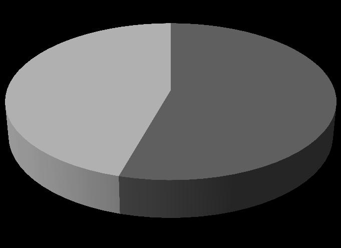 46% 54% Ignorado ou Branco Não