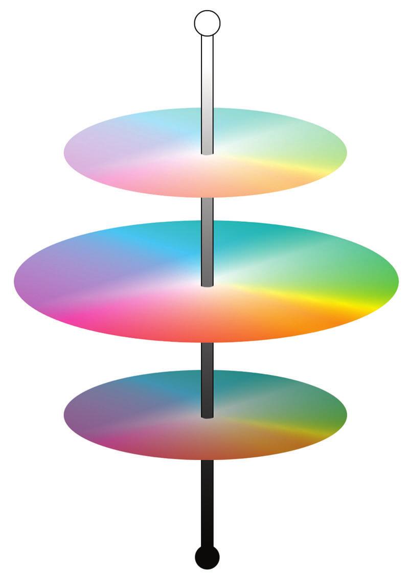 CONCEITOS DE CORES 86 Misturando-se duas cores espectrais em proporções diferentes, podemos criar todas as cores encontradas em uma linha reta desenhada entre elas no diagrama.