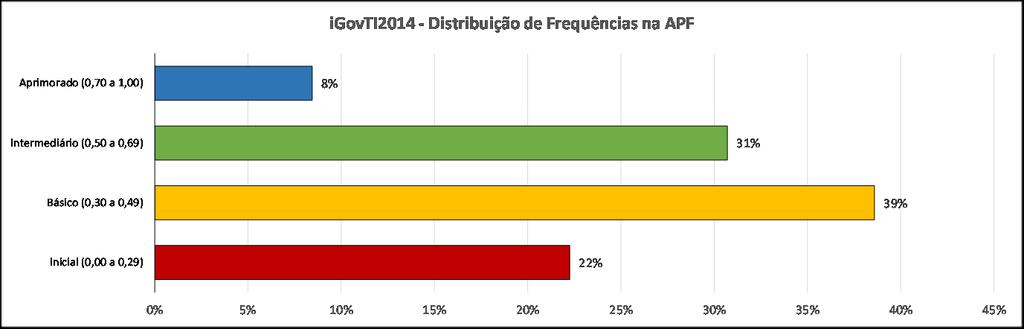 Média geral do igovti2014 Figura 4.