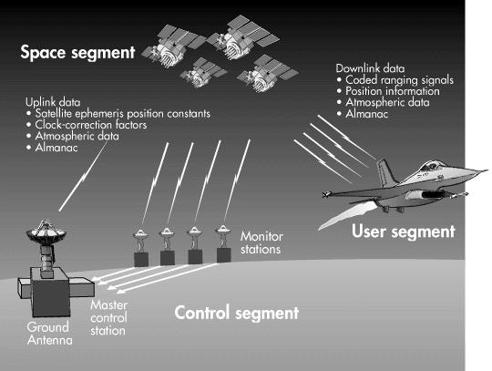 Segmentos Segmento do usuário; Segmento de controle e