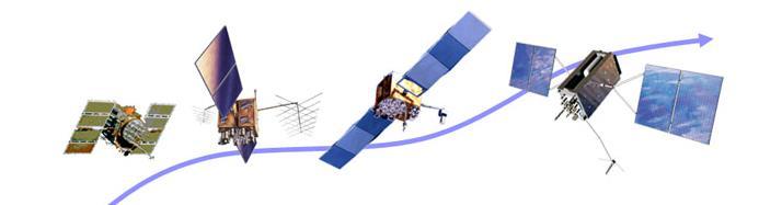 Segmento Espacial De acordo com o Observatorio Naval dos EUA, a constelação de satélites do sistema GPS é formada por 27