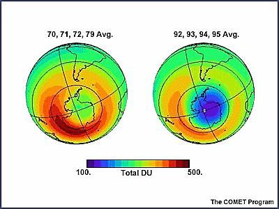 Em que unidades se mede a concentração de Ozono UD - Unidade Dobson - Mede a concentração de ozono na atmosfera.