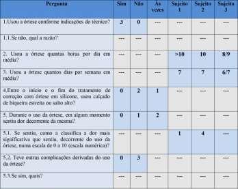 5.5. Questionário Conforme foi explicado no capítulo dedicado à metodologia de estudo, os sujeitos da amostra responderam a um questionário, no momento da avaliação nº 2.