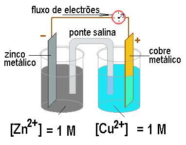 O sentido em que uma reacção (qualquer reacção) evolui é determinado pela razão Keq / R.