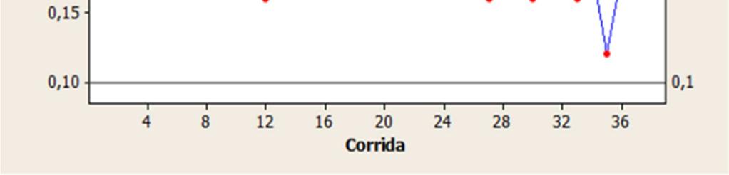 Empregar o material como carga metálica do FEA também se mostra uma substancial vantagem econômica.