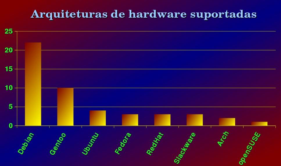 ESTATÍSTICAS Fonte: