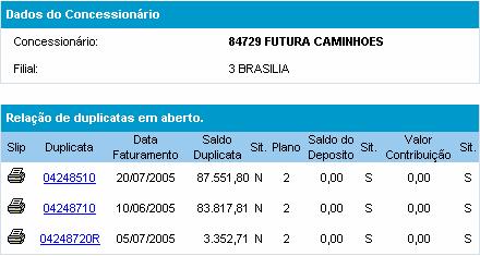 Selecionadas as informações das duplicatas a serem pesquisadas, aparecerá a relação das duplicatas em aberto da concessionária.