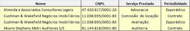 Obs. Os recursos do caixa do Fundo encontram-se aplicados predominantemente em TÍTULO PÚBLICO FEDERAL (Letras Financeiras do Tesouro LFT). 9.