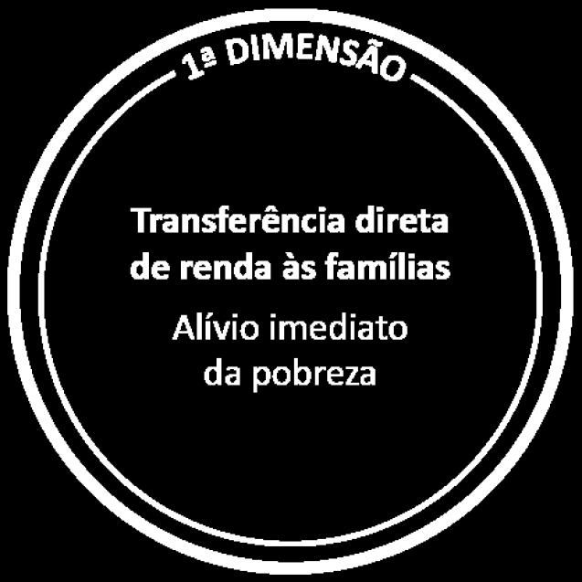 Focalizado Benefício financeiro